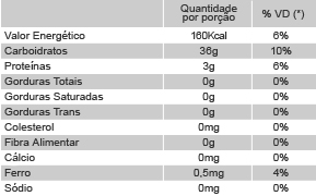 Informações Nutricionais