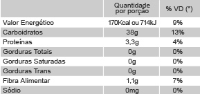 Informações Nutricionais