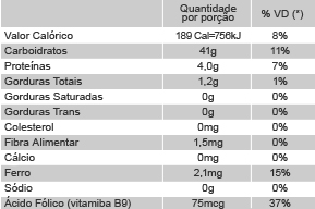 Informações Nutricionais