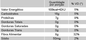 Informações Nutricionais