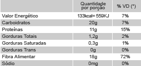 Informações Nutricionais